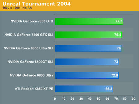 Unreal Tournament 2004